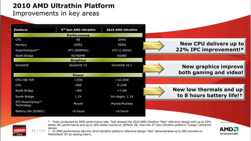 Игровое железо - Презентация Vision от AMD